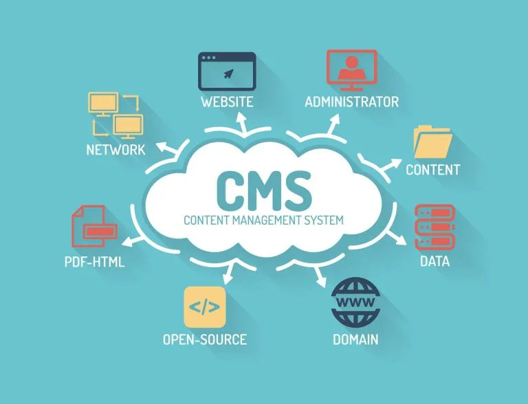 Med et CMS som WordPress kan du selv redigere din hjemmeside