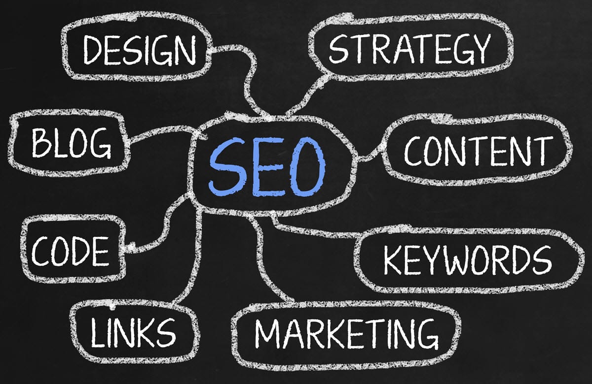 SEO illustration der viser nogle af områderne inden for søgemaskineoptimering