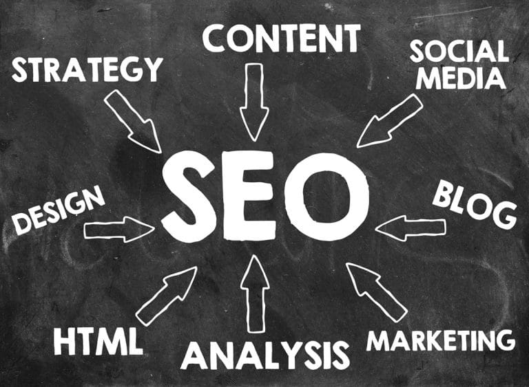 WordPress og et godt plugin går det nemt at arbejde med SEO i systemet