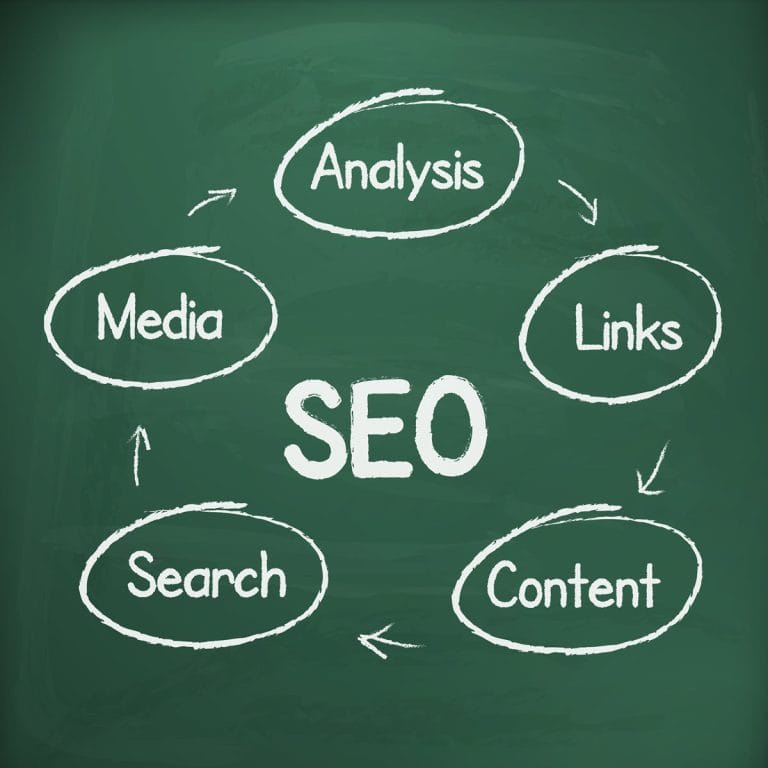 Linkbuilding er en vigtig del af enhver SEO strategi